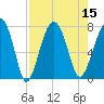 Isle of Hope tide chart for Monday, August 15, 2022