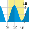 Isle of Hope tide chart for Tuesday, September 13, 2022