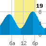 Isle of Hope tide chart for Wednesday, October 19, 2022