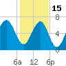 Isle of Hope tide chart for Sunday, January 15, 2023
