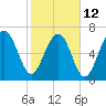 Isle of Hope tide chart for Sunday, February 12, 2023