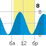 Isle of Hope tide chart for Wednesday, February 8, 2023