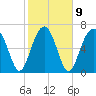 Isle of Hope tide chart for Thursday, February 9, 2023