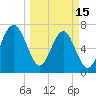 Isle of Hope tide chart for Wednesday, March 15, 2023