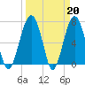 Isle of Hope tide chart for Monday, March 20, 2023