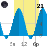 Isle of Hope tide chart for Tuesday, March 21, 2023