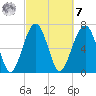 Isle of Hope tide chart for Tuesday, March 7, 2023