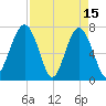 Isle of Hope tide chart for Saturday, April 15, 2023