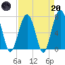 Isle of Hope tide chart for Thursday, April 20, 2023