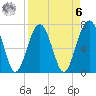 Isle of Hope tide chart for Thursday, April 6, 2023
