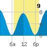 Isle of Hope tide chart for Sunday, April 9, 2023