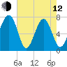 Isle of Hope tide chart for Friday, May 12, 2023