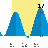 Isle of Hope tide chart for Wednesday, May 17, 2023