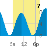 Isle of Hope tide chart for Sunday, May 7, 2023
