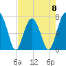 Isle of Hope tide chart for Monday, May 8, 2023