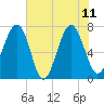 Isle of Hope tide chart for Sunday, June 11, 2023