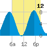 Isle of Hope tide chart for Monday, June 12, 2023