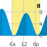 Isle of Hope tide chart for Thursday, June 8, 2023