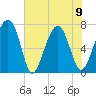Isle of Hope tide chart for Friday, June 9, 2023
