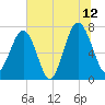 Isle of Hope tide chart for Wednesday, July 12, 2023