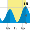 Isle of Hope tide chart for Saturday, July 15, 2023