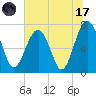 Isle of Hope tide chart for Monday, July 17, 2023