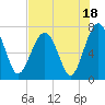 Isle of Hope tide chart for Tuesday, July 18, 2023