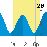 Isle of Hope tide chart for Thursday, July 20, 2023