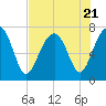 Isle of Hope tide chart for Friday, July 21, 2023
