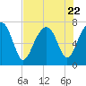 Isle of Hope tide chart for Saturday, July 22, 2023