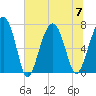 Isle of Hope tide chart for Friday, July 7, 2023