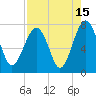 Isle of Hope tide chart for Tuesday, August 15, 2023