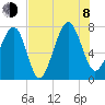 Isle of Hope tide chart for Tuesday, August 8, 2023