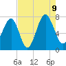 Isle of Hope tide chart for Wednesday, August 9, 2023