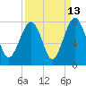 Isle of Hope tide chart for Wednesday, September 13, 2023