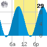 Isle of Hope tide chart for Friday, September 29, 2023