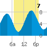 Isle of Hope tide chart for Thursday, September 7, 2023