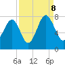 Isle of Hope tide chart for Friday, September 8, 2023