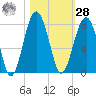 Isle of Hope tide chart for Saturday, October 28, 2023