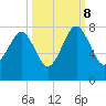 Isle of Hope tide chart for Sunday, October 8, 2023