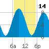 Isle of Hope tide chart for Tuesday, November 14, 2023