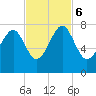 Isle of Hope tide chart for Monday, November 6, 2023