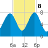Isle of Hope tide chart for Wednesday, November 8, 2023