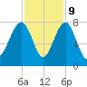 Isle of Hope tide chart for Thursday, November 9, 2023