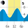 Isle of Hope tide chart for Tuesday, December 5, 2023