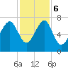 Isle of Hope tide chart for Wednesday, December 6, 2023