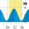 Isle of Hope tide chart for Tuesday, January 30, 2024