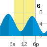 Isle of Hope tide chart for Saturday, January 6, 2024