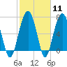 Isle of Hope tide chart for Sunday, February 11, 2024