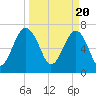 Isle of Hope tide chart for Wednesday, March 20, 2024